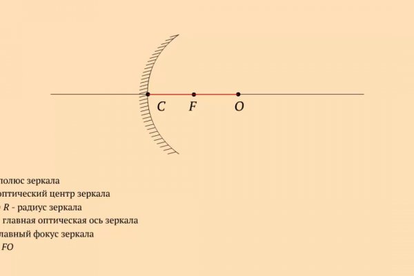 Кракен торговая kr2web in